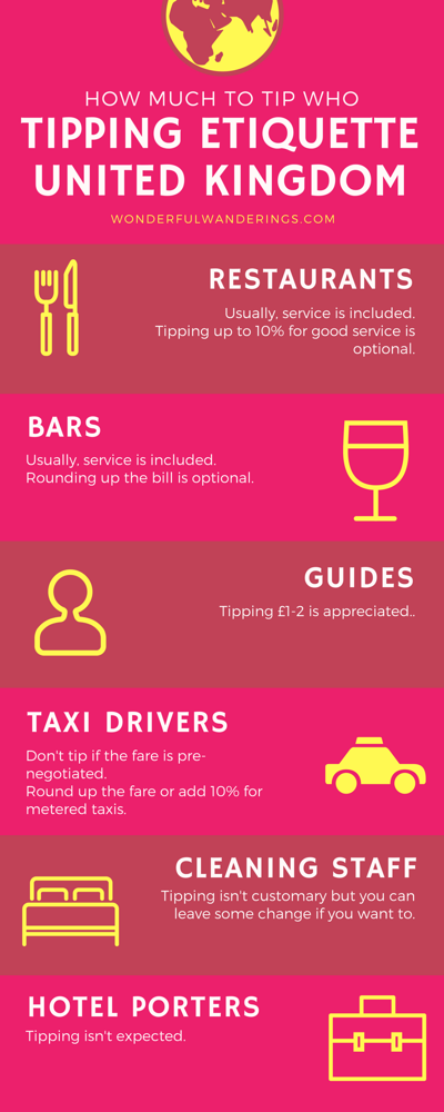 tipping in the United Kingdom